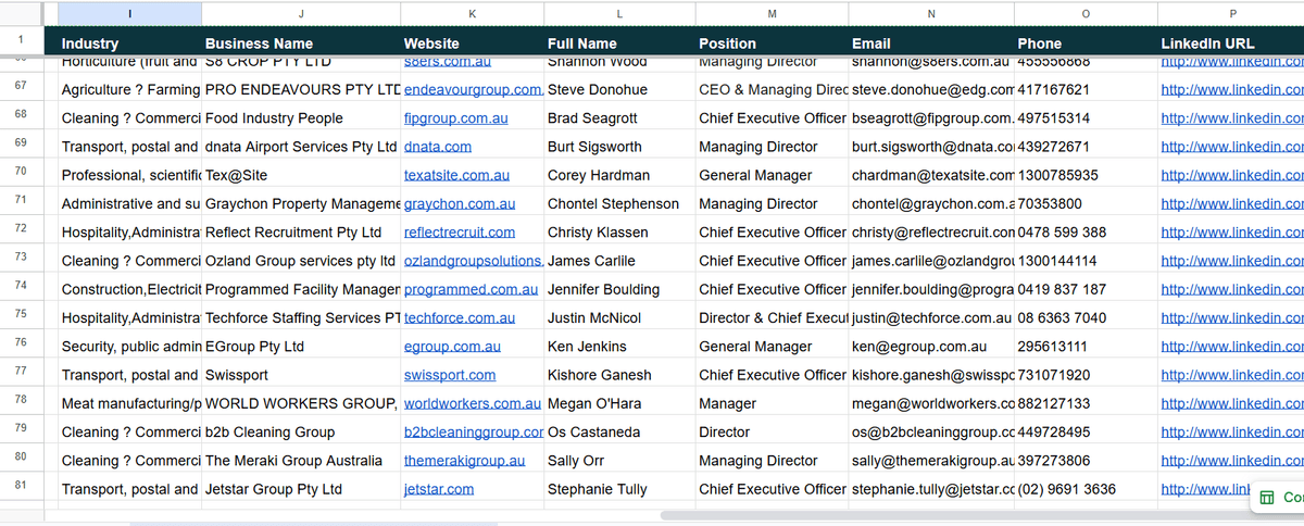 Lead List: Licensed Labour-Hire Companies in Victoria, Australia