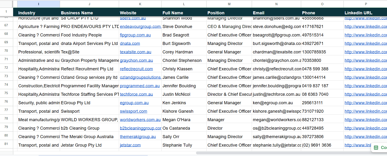 Lead List: Licensed Labour-Hire Companies in Victoria, Australia